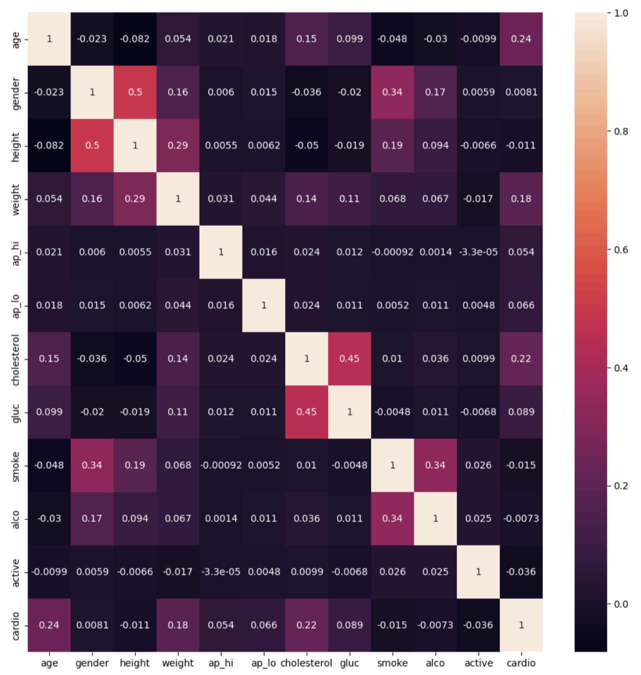 heatmap